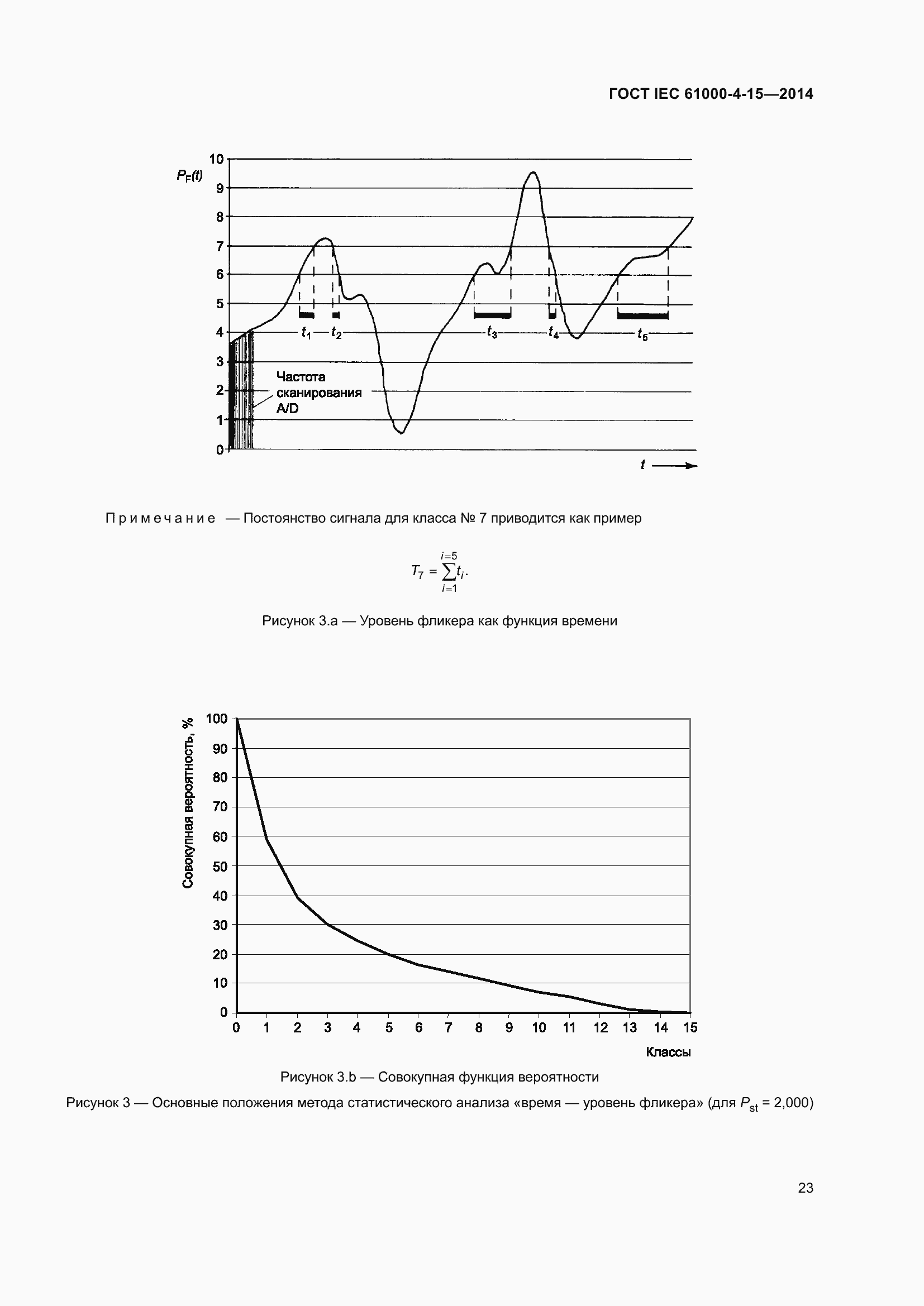 Страница 27 ГОСТ IEC 61000-4-15-2014