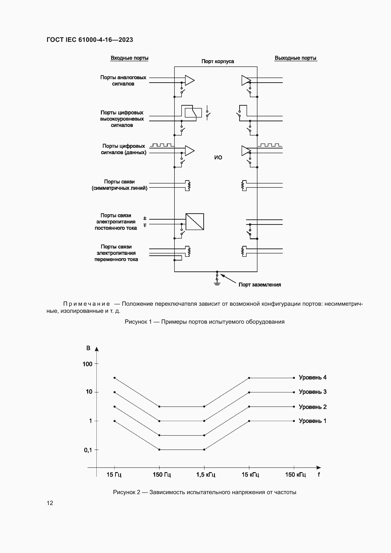 Страница 18 ГОСТ IEC 61000-4-16-2023