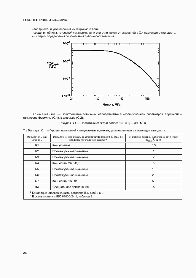 Страница 41 ГОСТ IEC 61000-4-20-2014