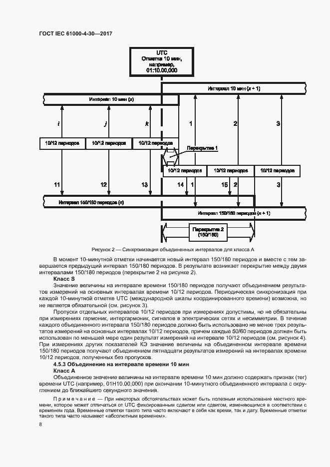 Страница 13 ГОСТ IEC 61000-4-30-2017