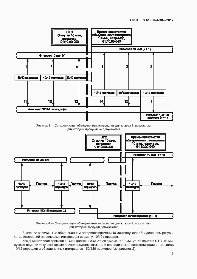 Страница 14 ГОСТ IEC 61000-4-30-2017
