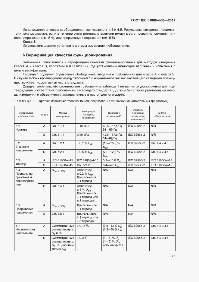 Страница 30 ГОСТ IEC 61000-4-30-2017