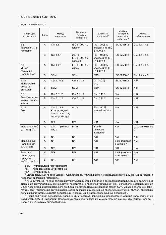 Страница 31 ГОСТ IEC 61000-4-30-2017