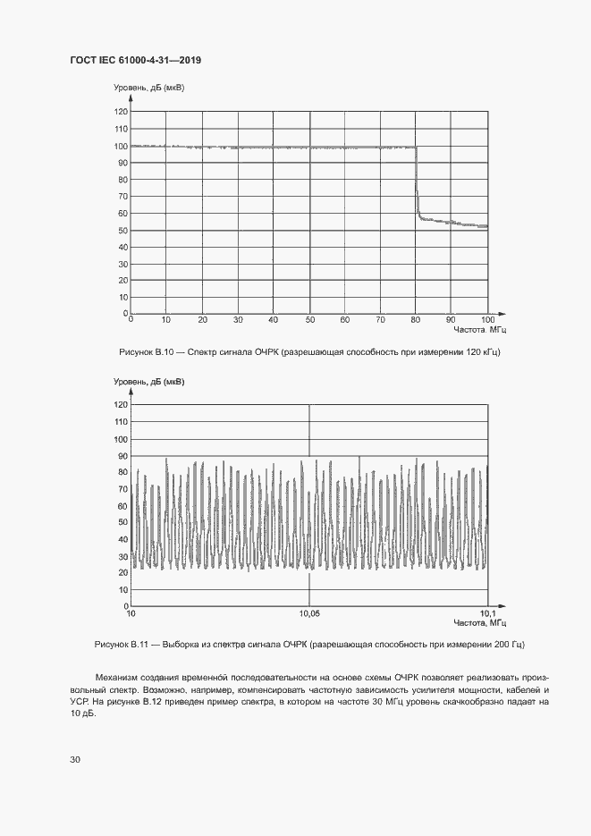 Страница 35 ГОСТ IEC 61000-4-31-2019