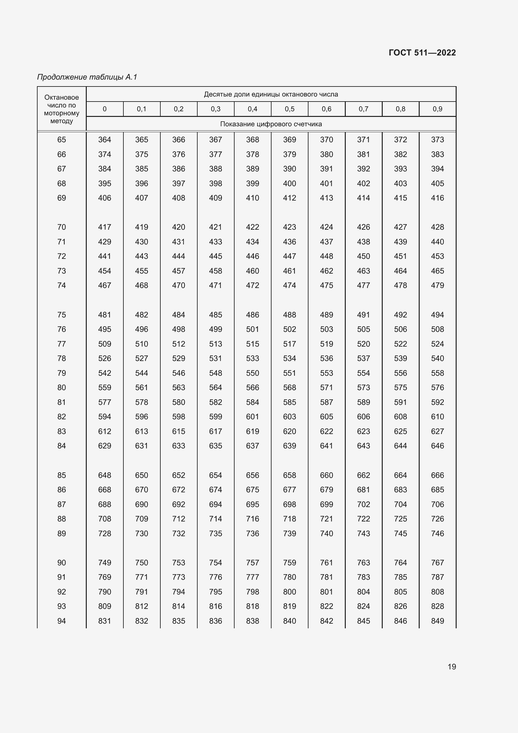 Страница 23 ГОСТ 511-2022