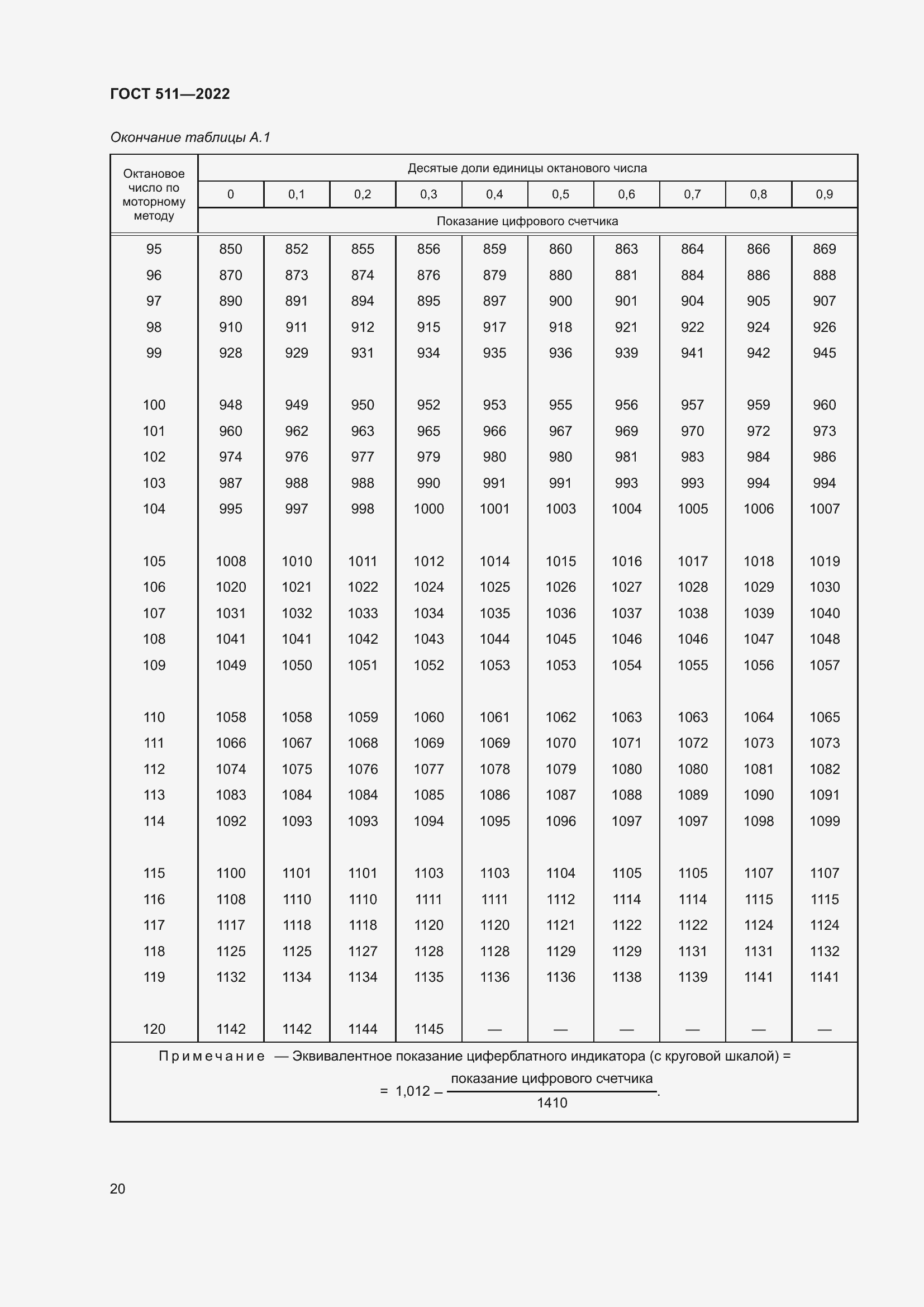 Страница 24 ГОСТ 511-2022