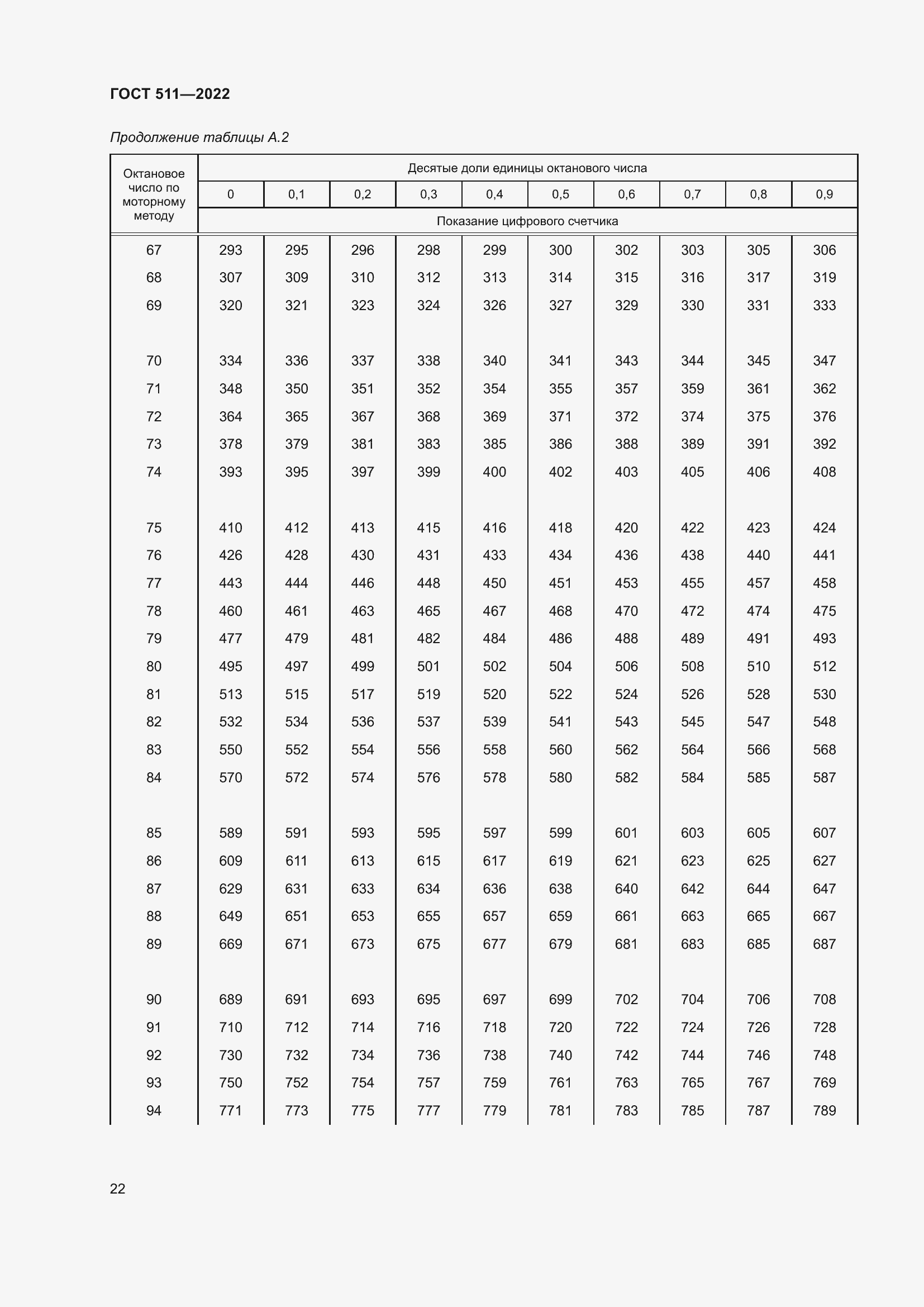 Страница 26 ГОСТ 511-2022