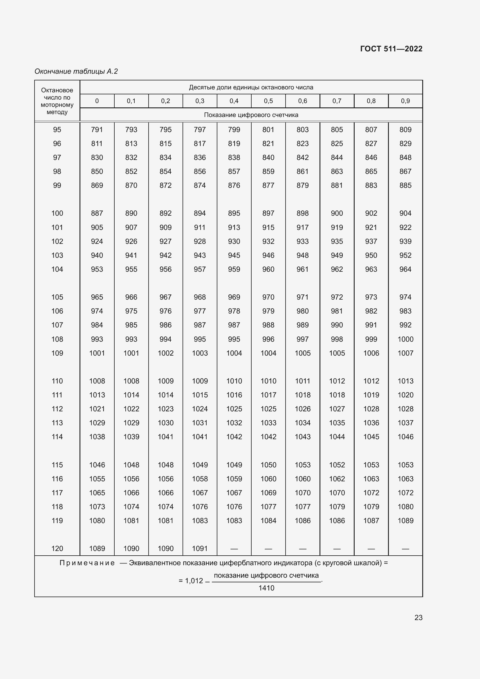Страница 27 ГОСТ 511-2022