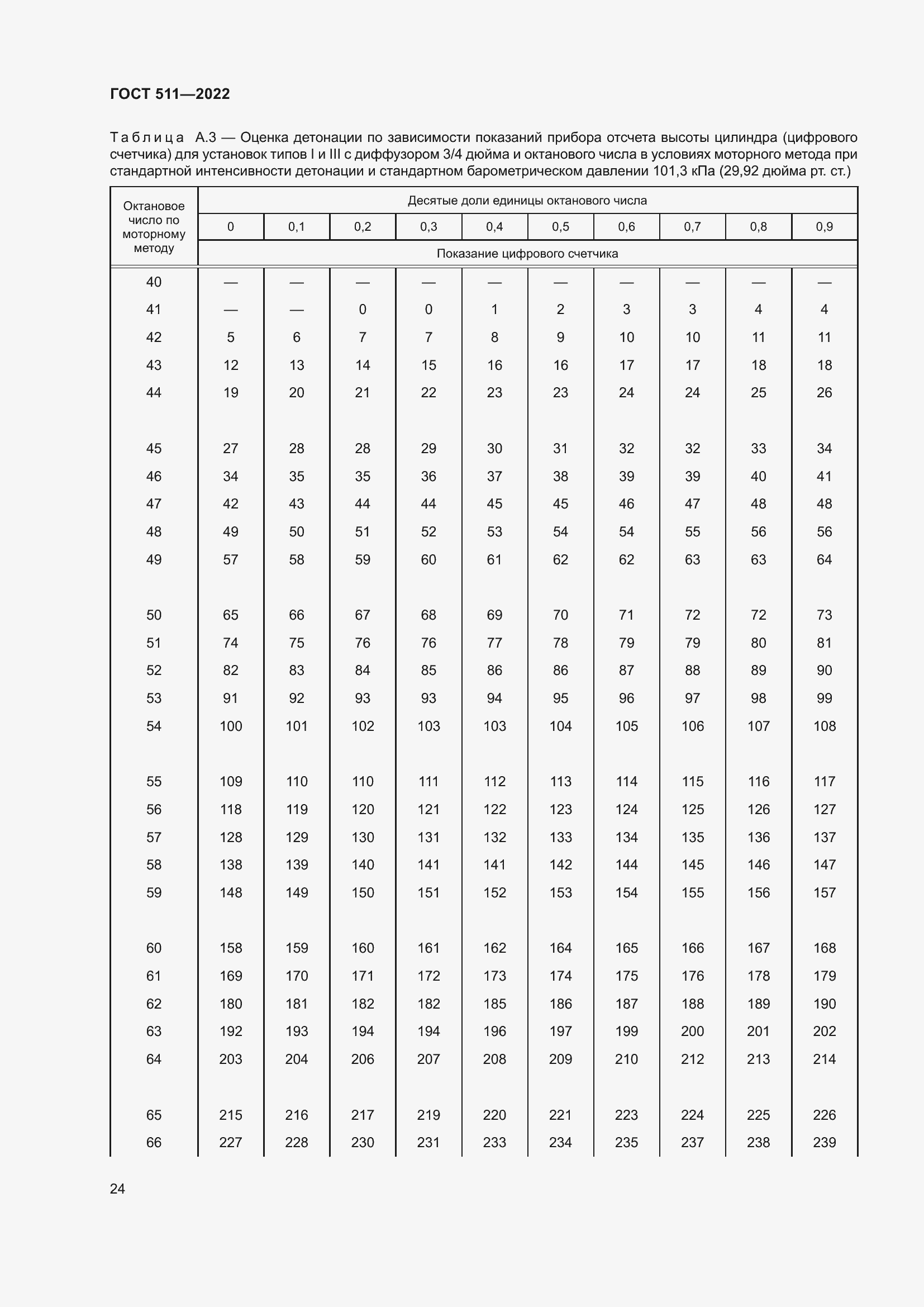 Страница 28 ГОСТ 511-2022