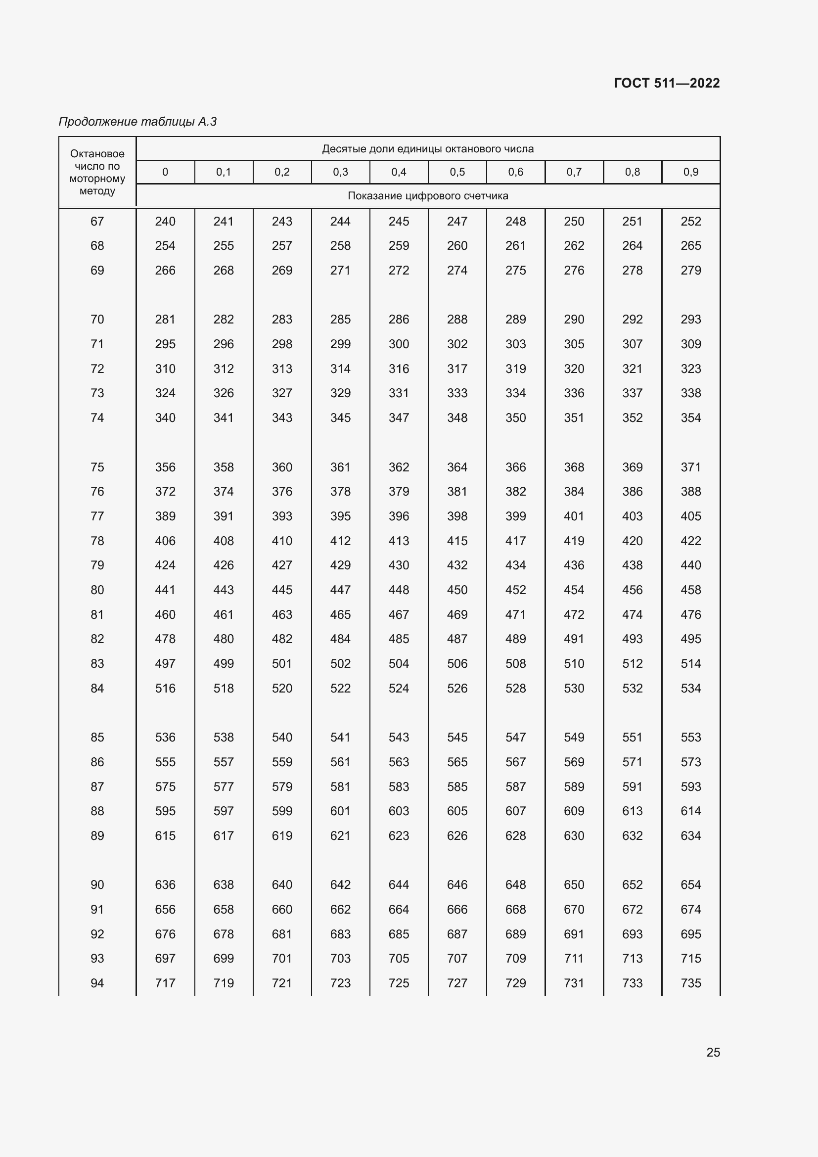 Страница 29 ГОСТ 511-2022
