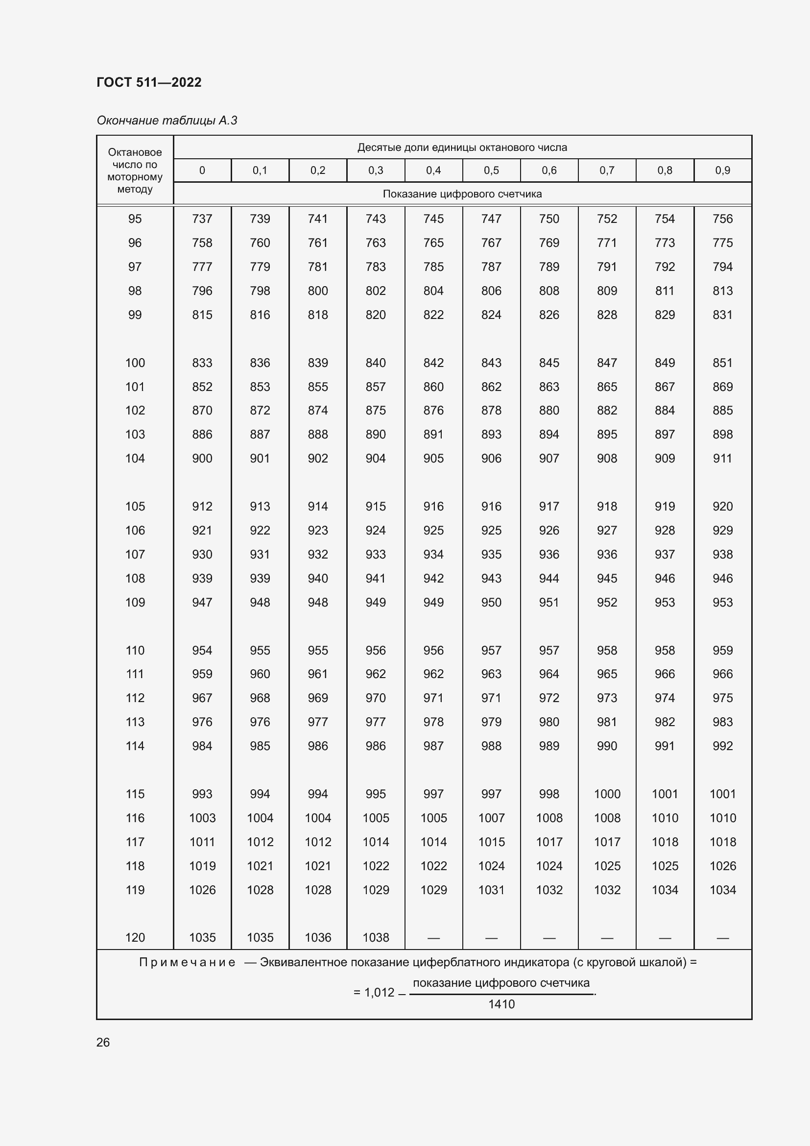 Страница 30 ГОСТ 511-2022