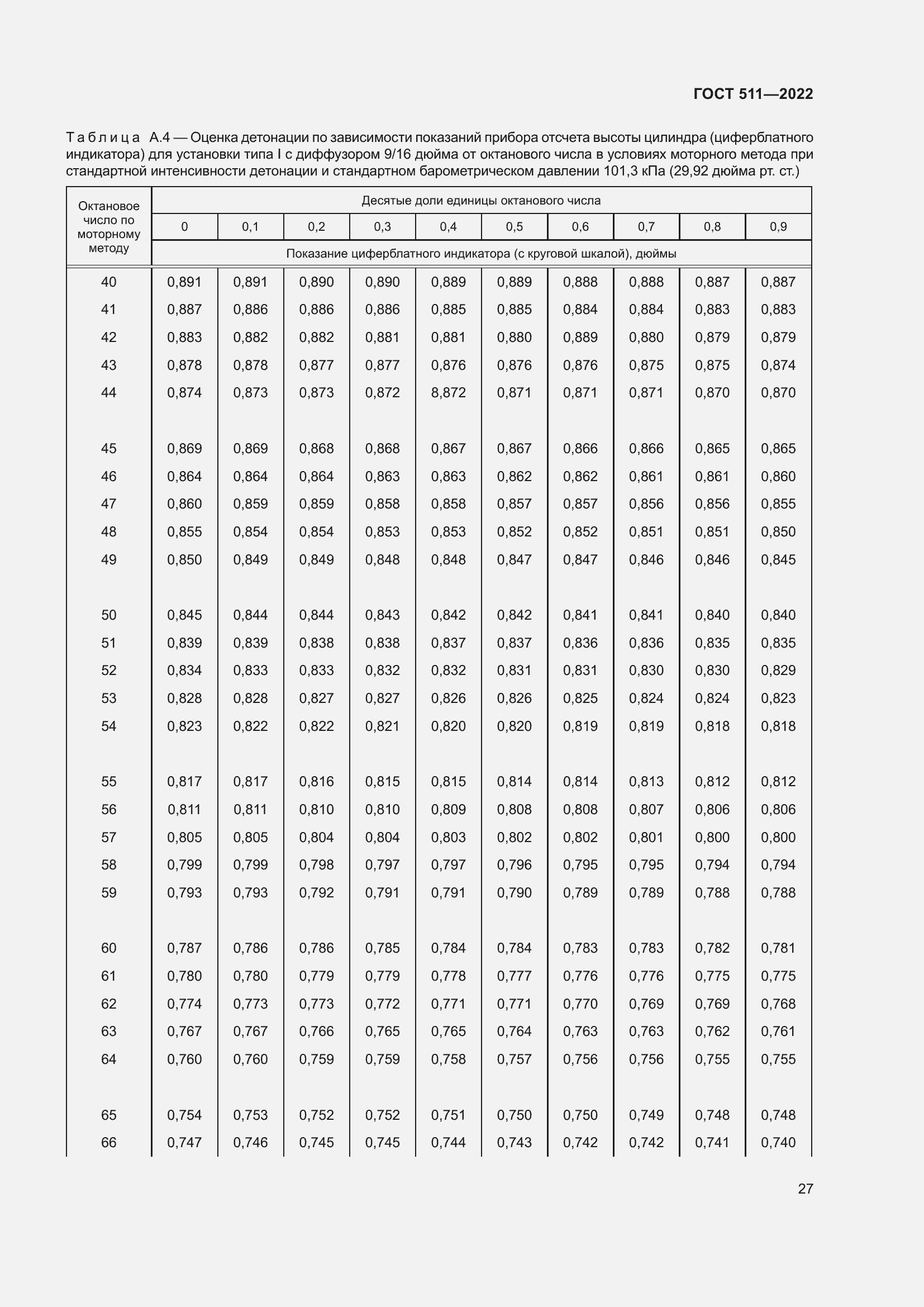 Страница 31 ГОСТ 511-2022
