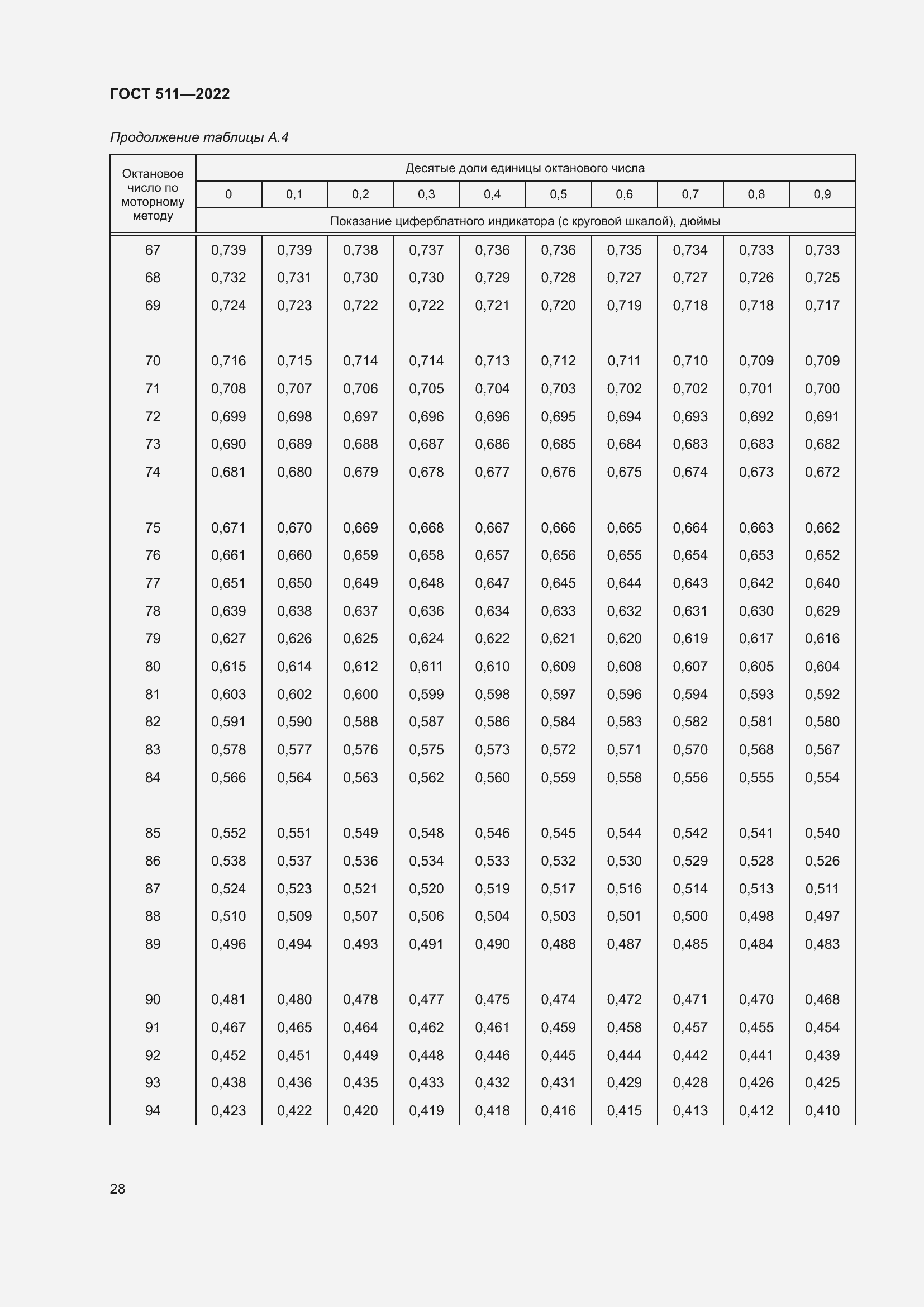 Страница 32 ГОСТ 511-2022