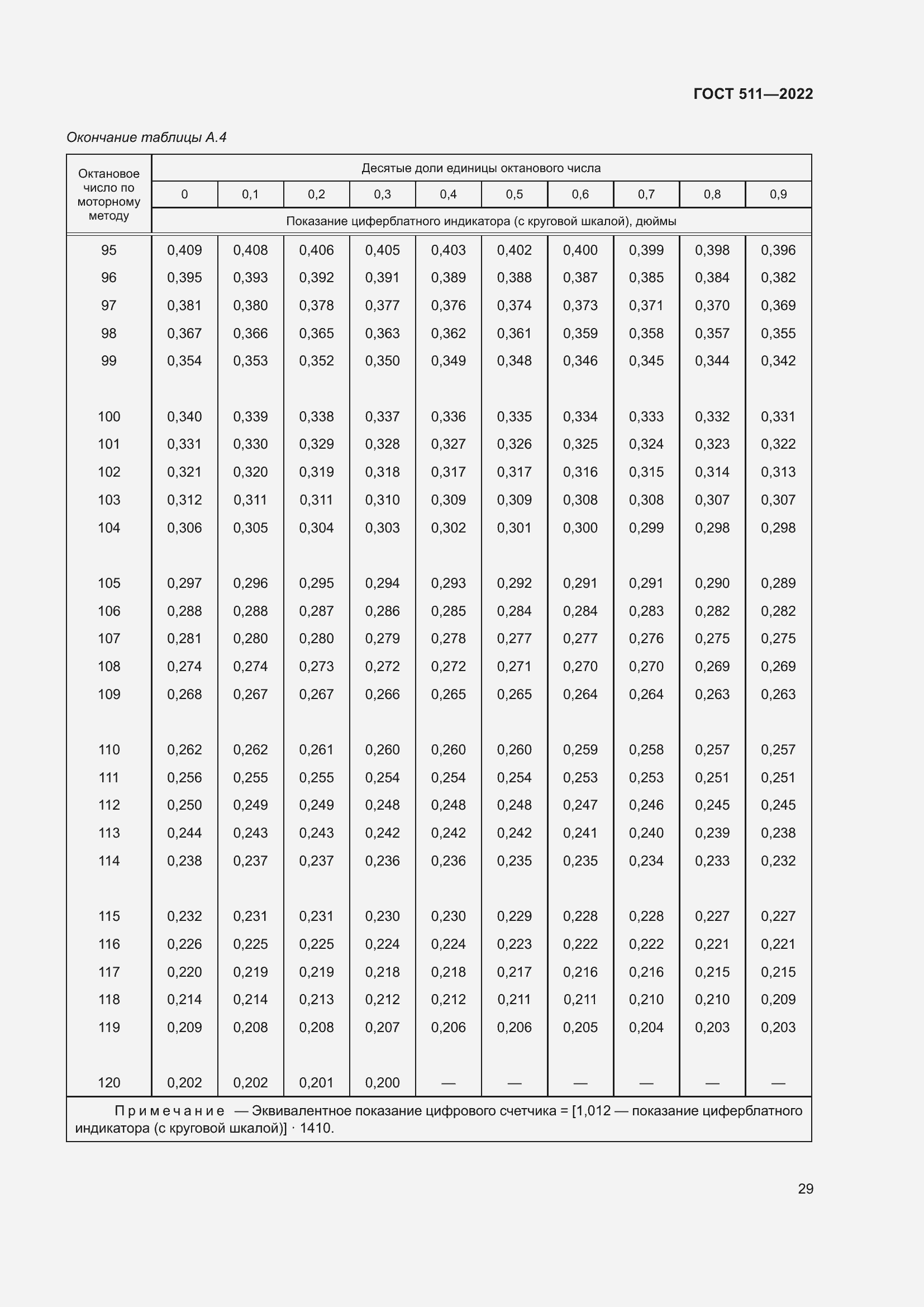 Страница 33 ГОСТ 511-2022