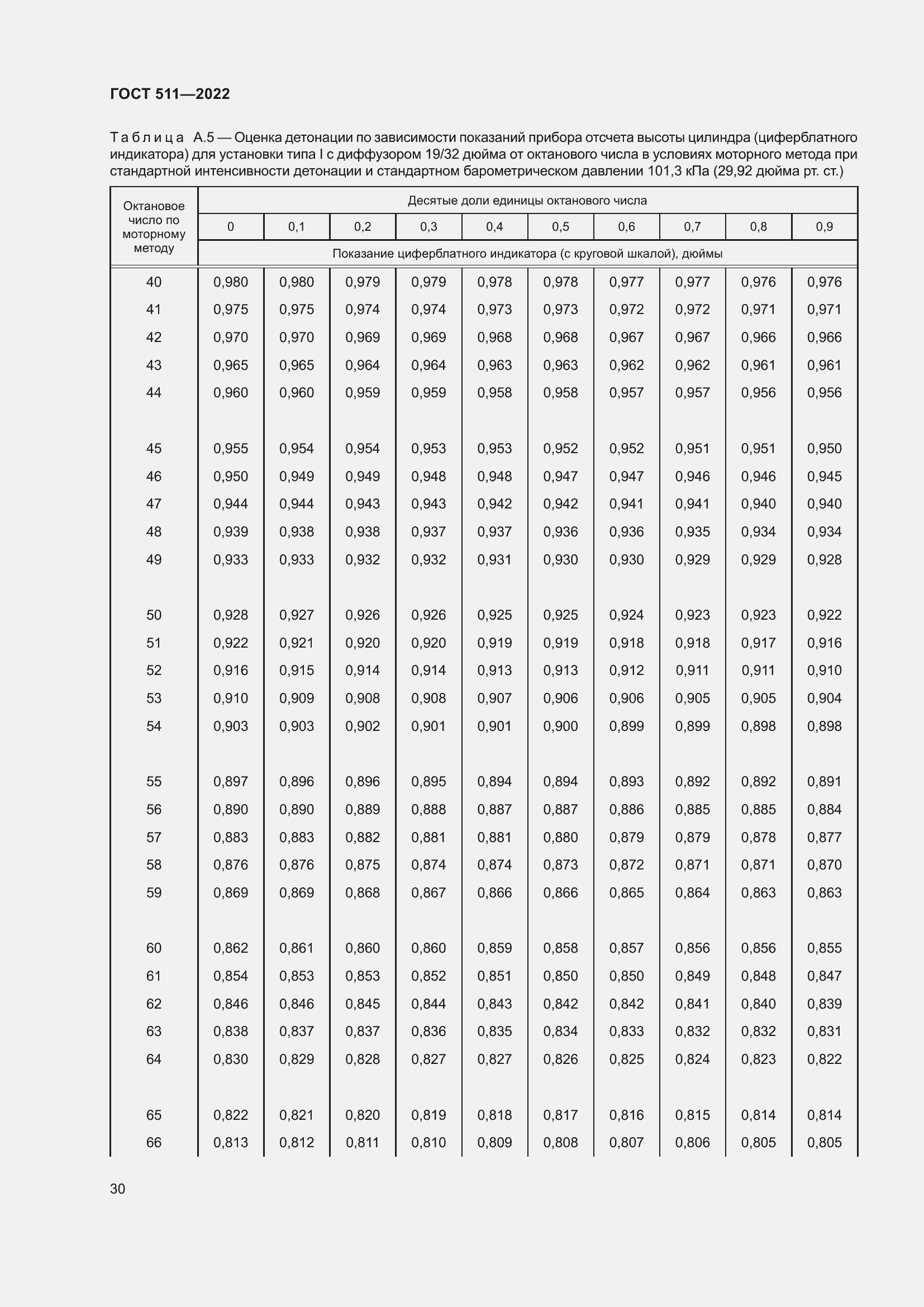 Страница 34 ГОСТ 511-2022