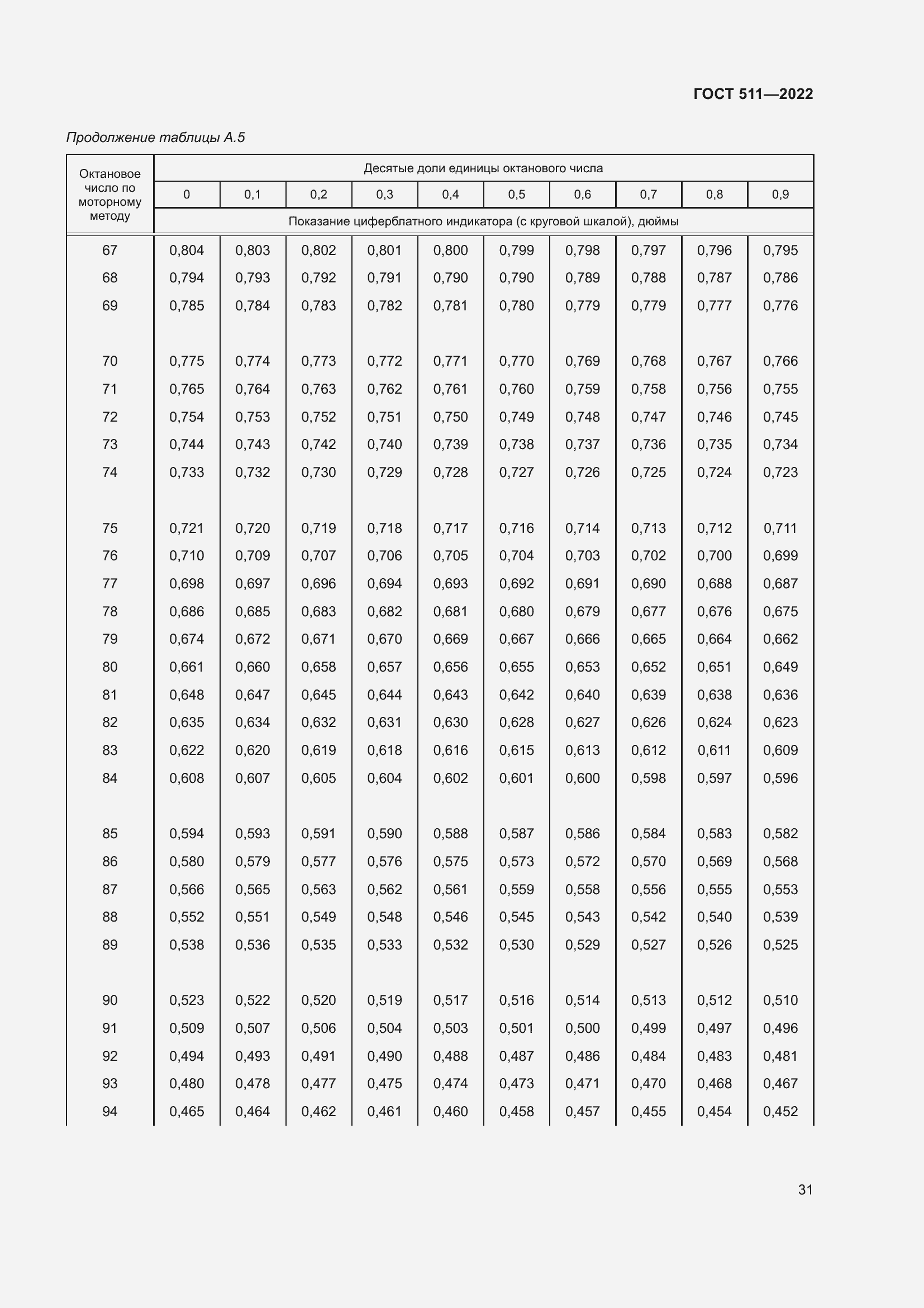 Страница 35 ГОСТ 511-2022