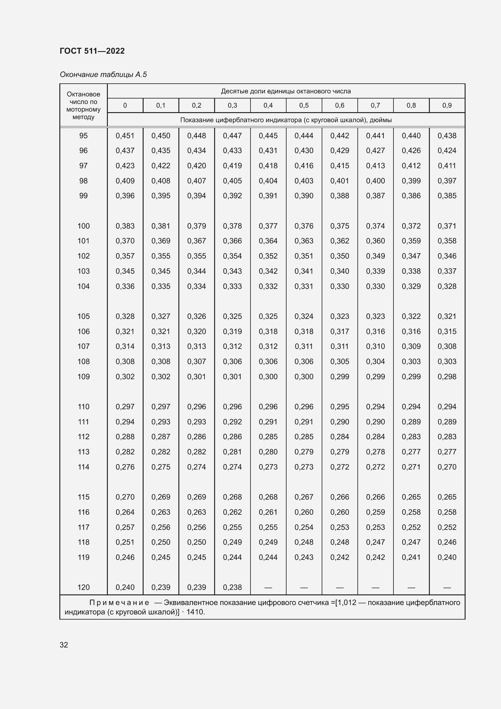 Страница 36 ГОСТ 511-2022