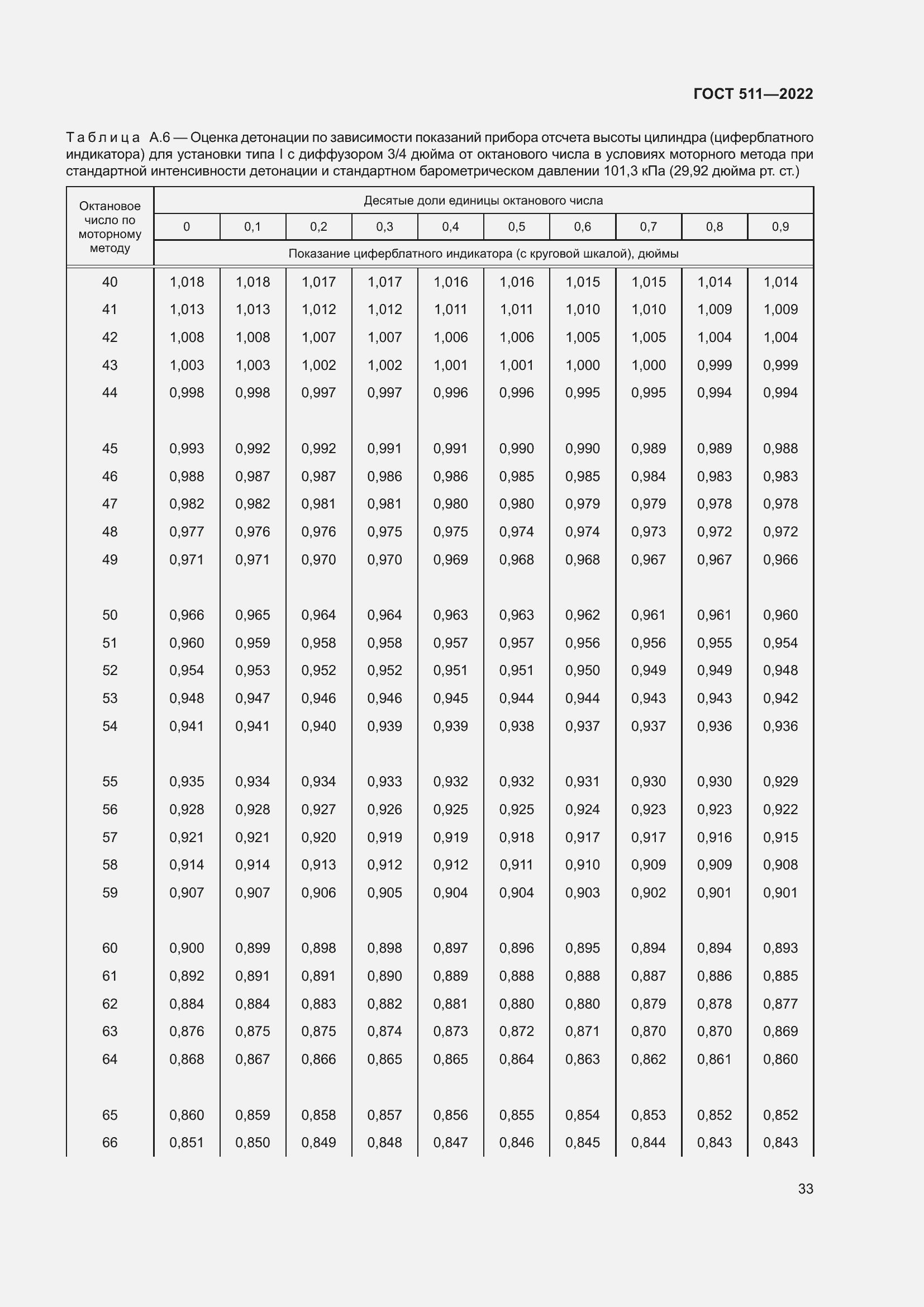 Страница 37 ГОСТ 511-2022