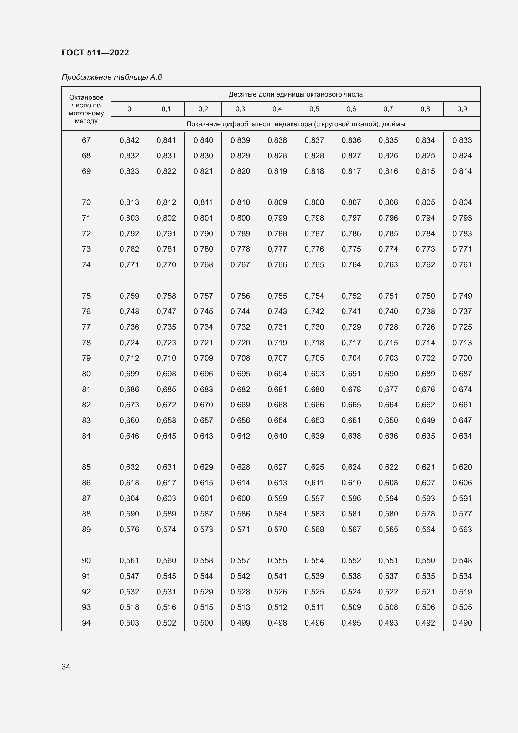 Страница 38 ГОСТ 511-2022