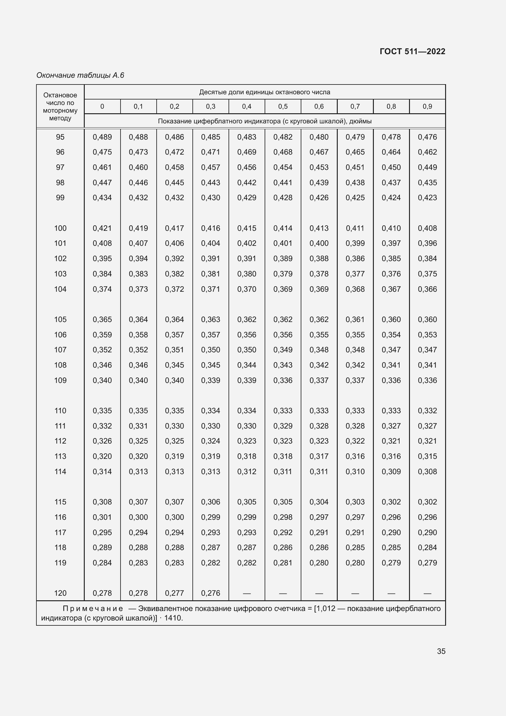 Страница 39 ГОСТ 511-2022