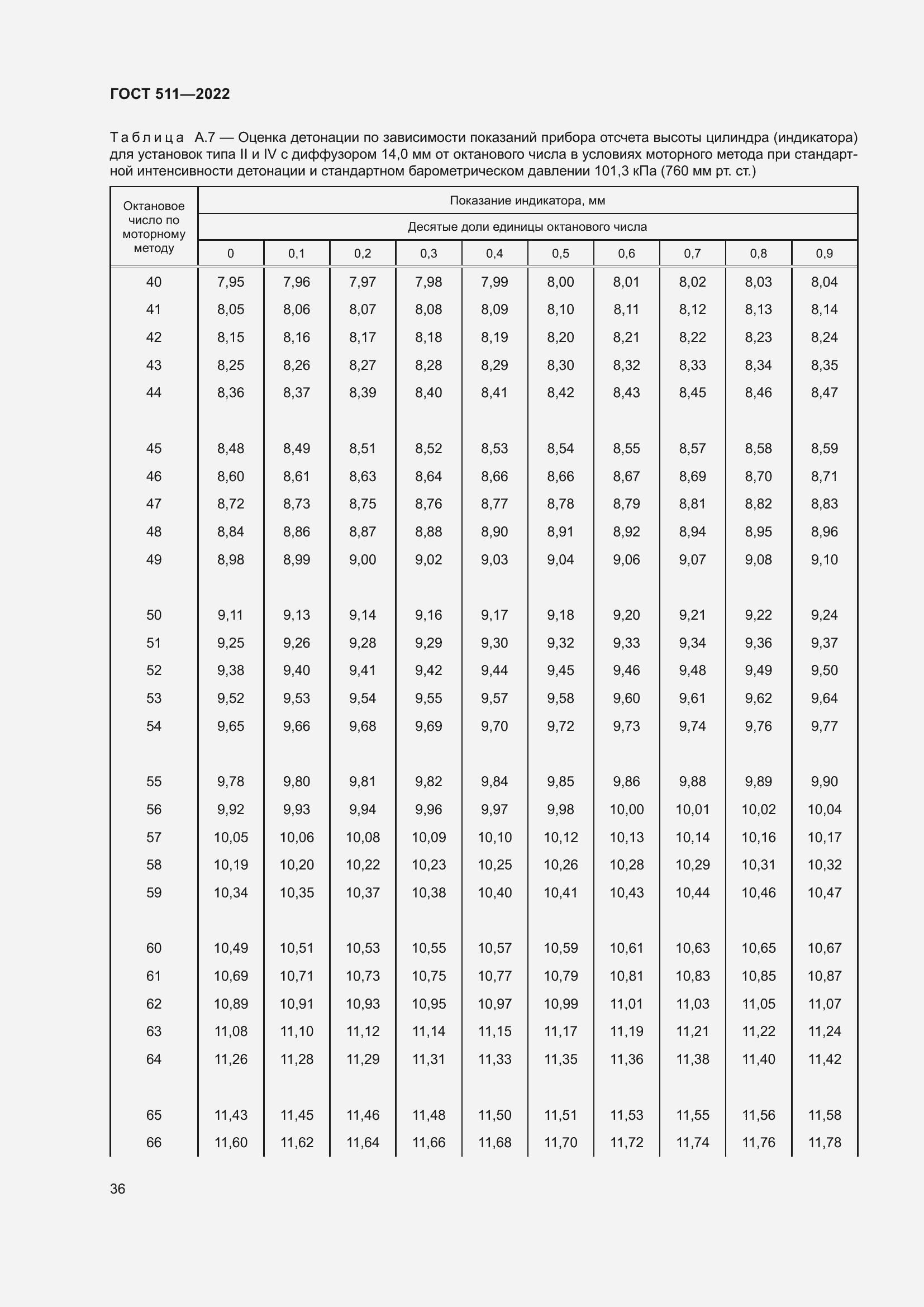 Страница 40 ГОСТ 511-2022