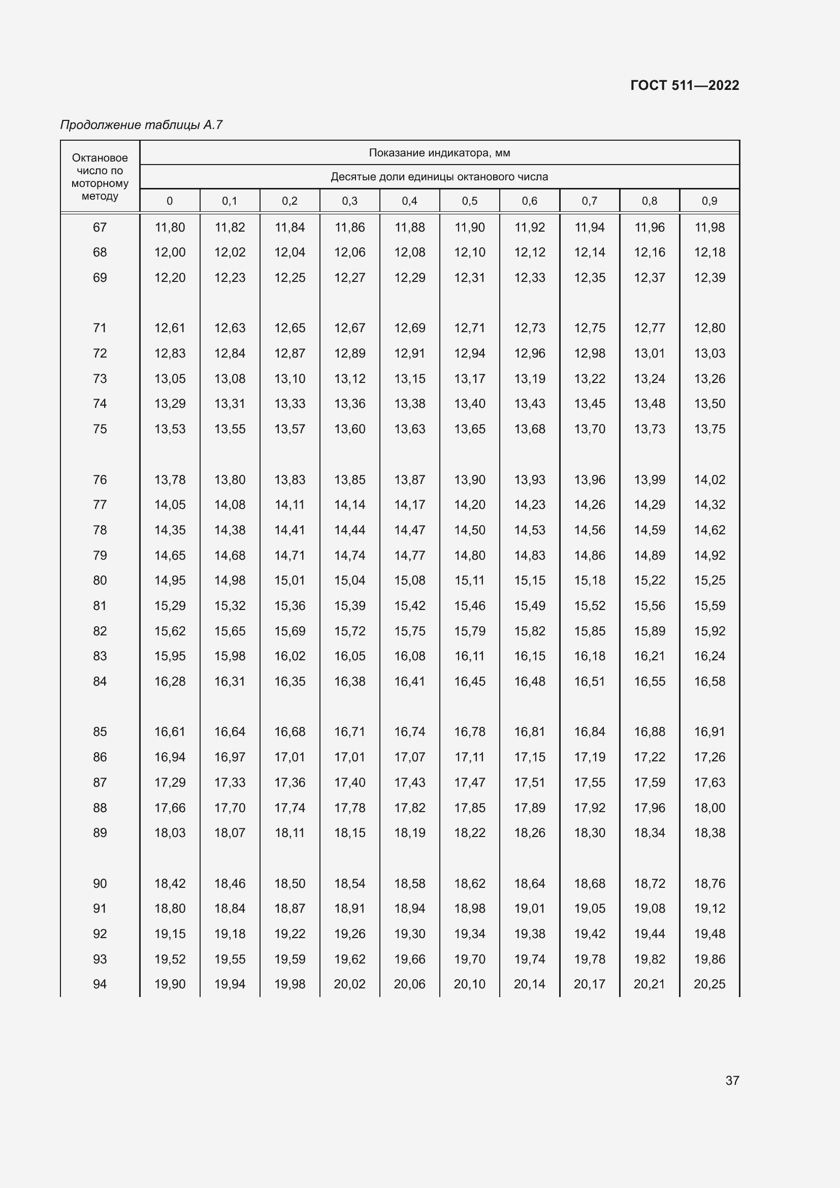 Страница 41 ГОСТ 511-2022