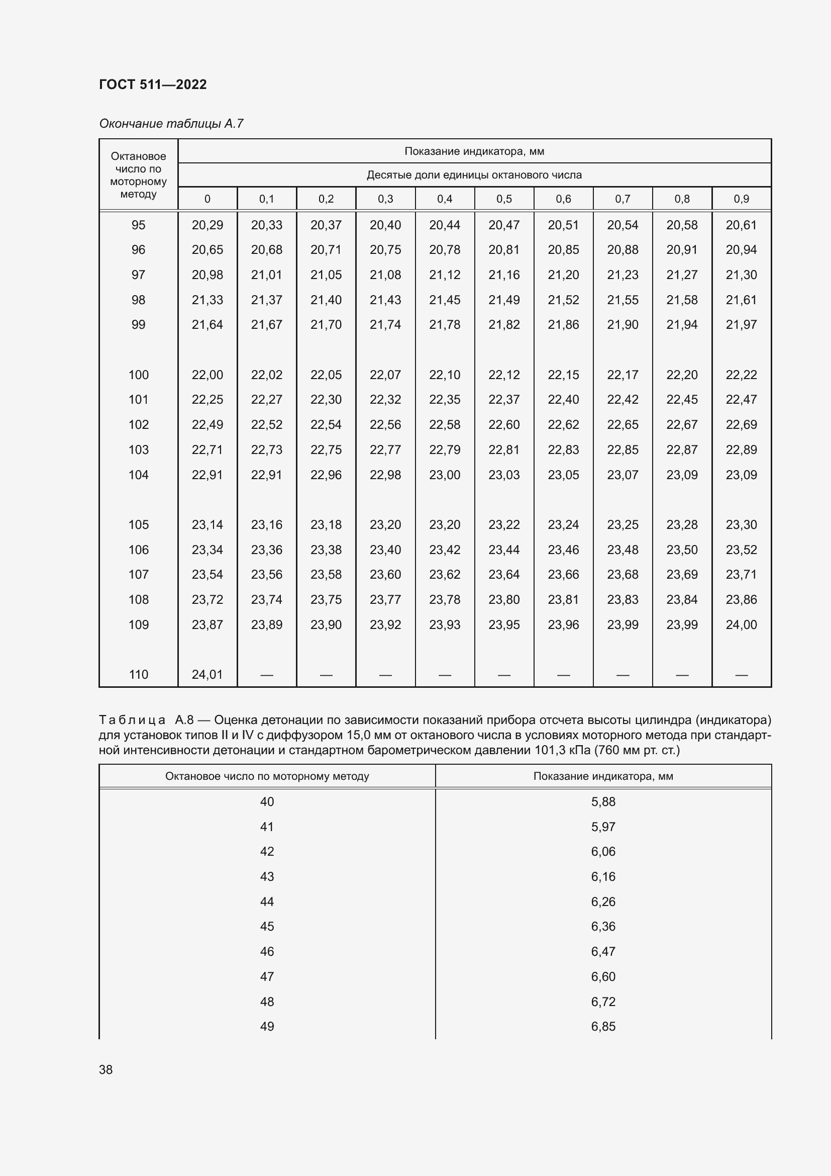 Страница 42 ГОСТ 511-2022