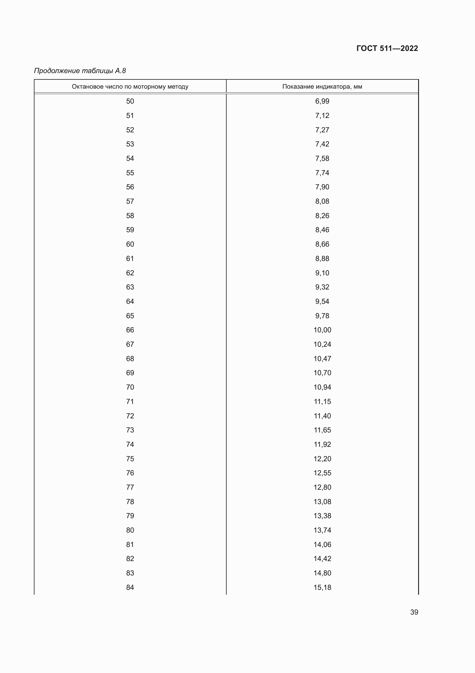 Страница 43 ГОСТ 511-2022