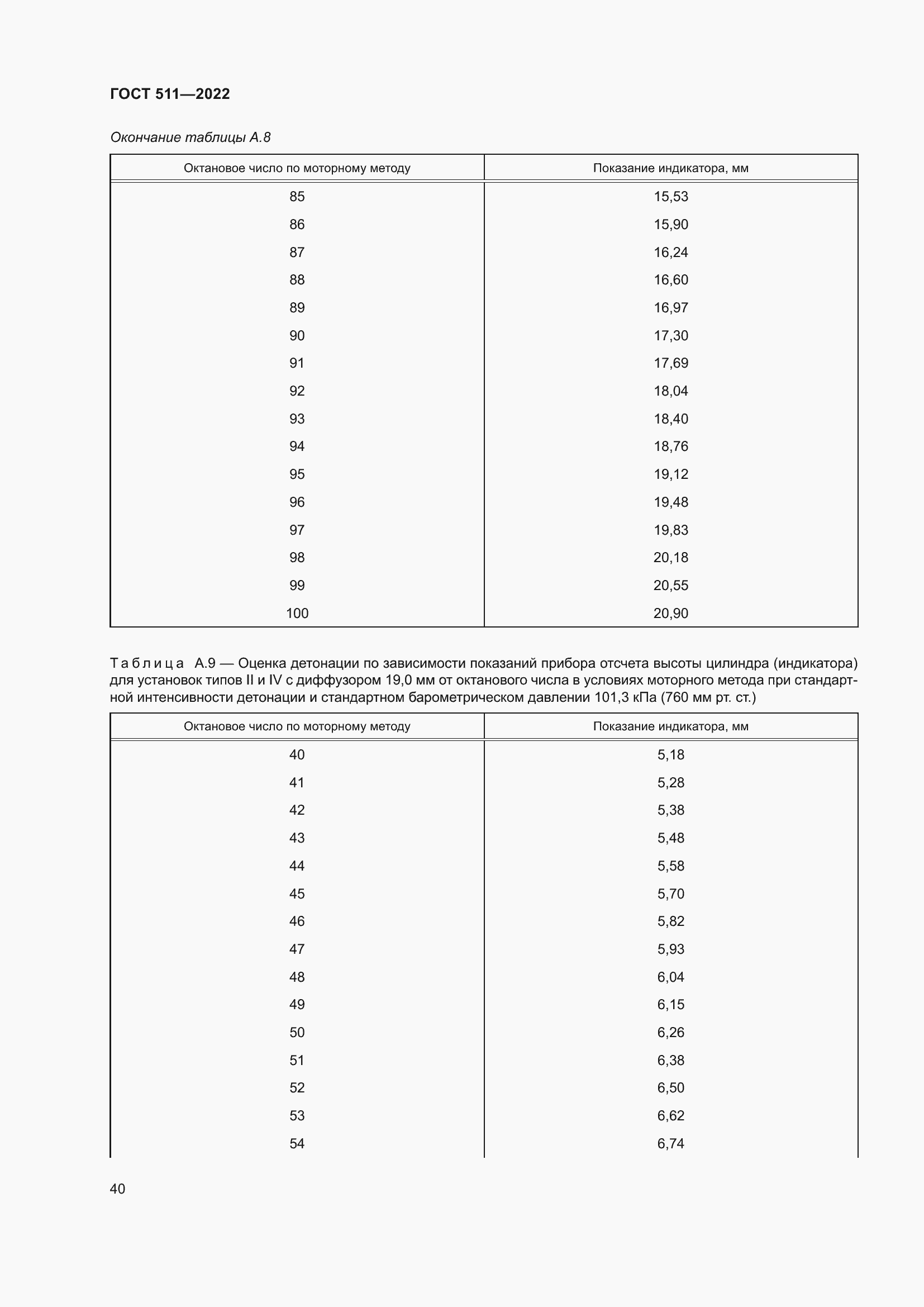 Страница 44 ГОСТ 511-2022