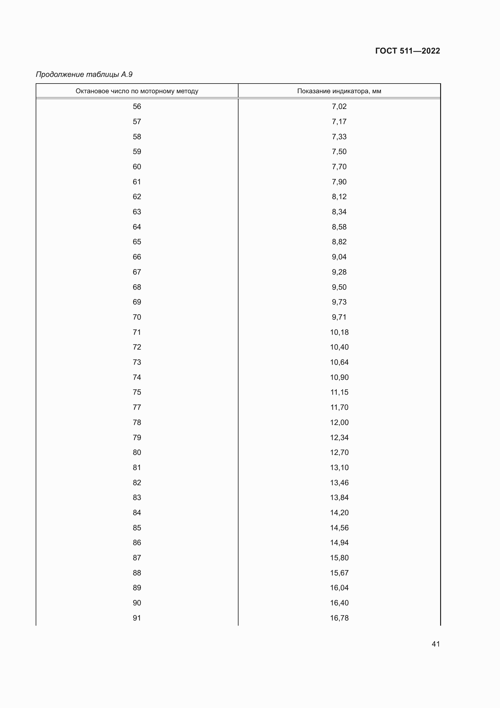 Страница 45 ГОСТ 511-2022