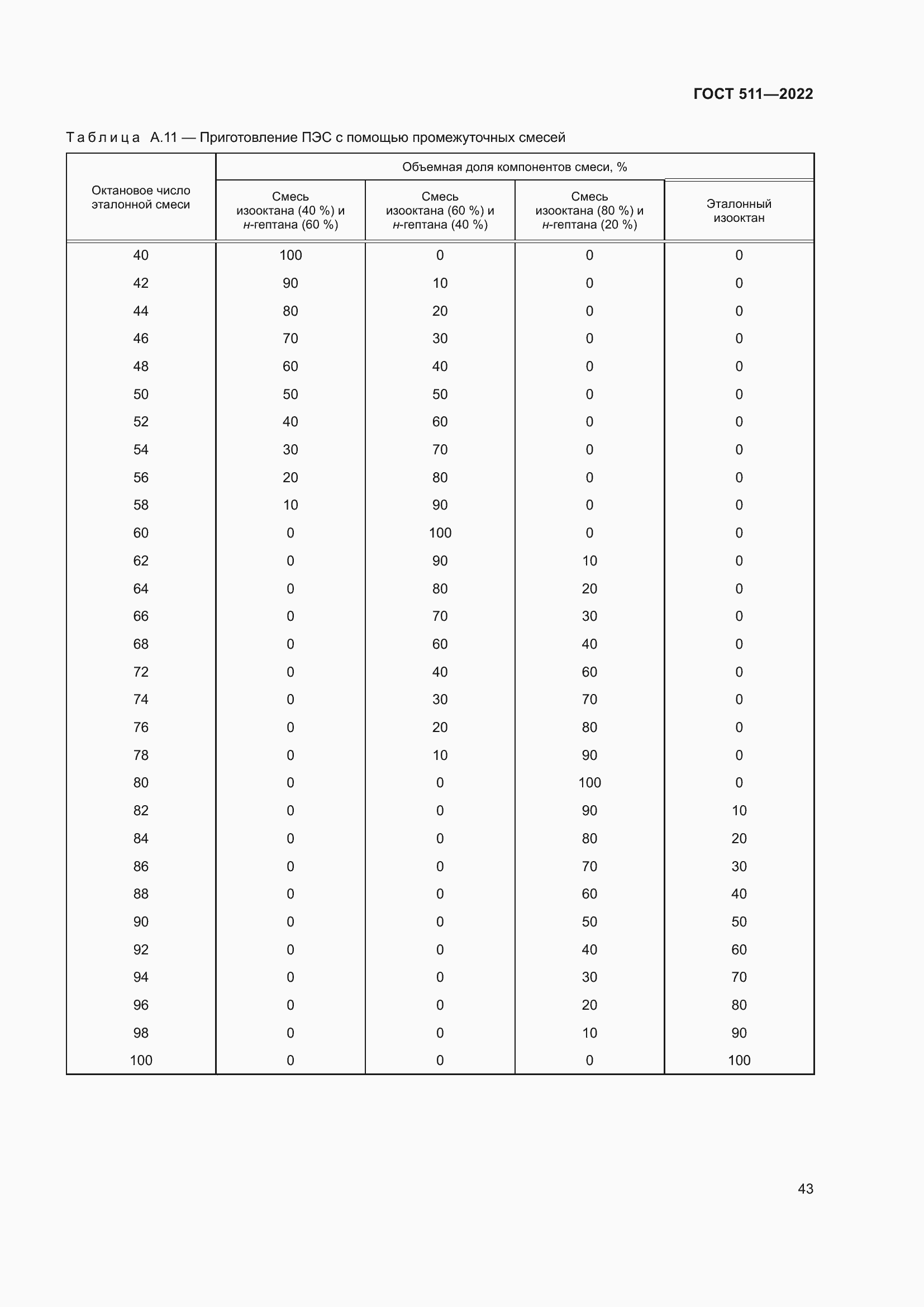 Страница 47 ГОСТ 511-2022