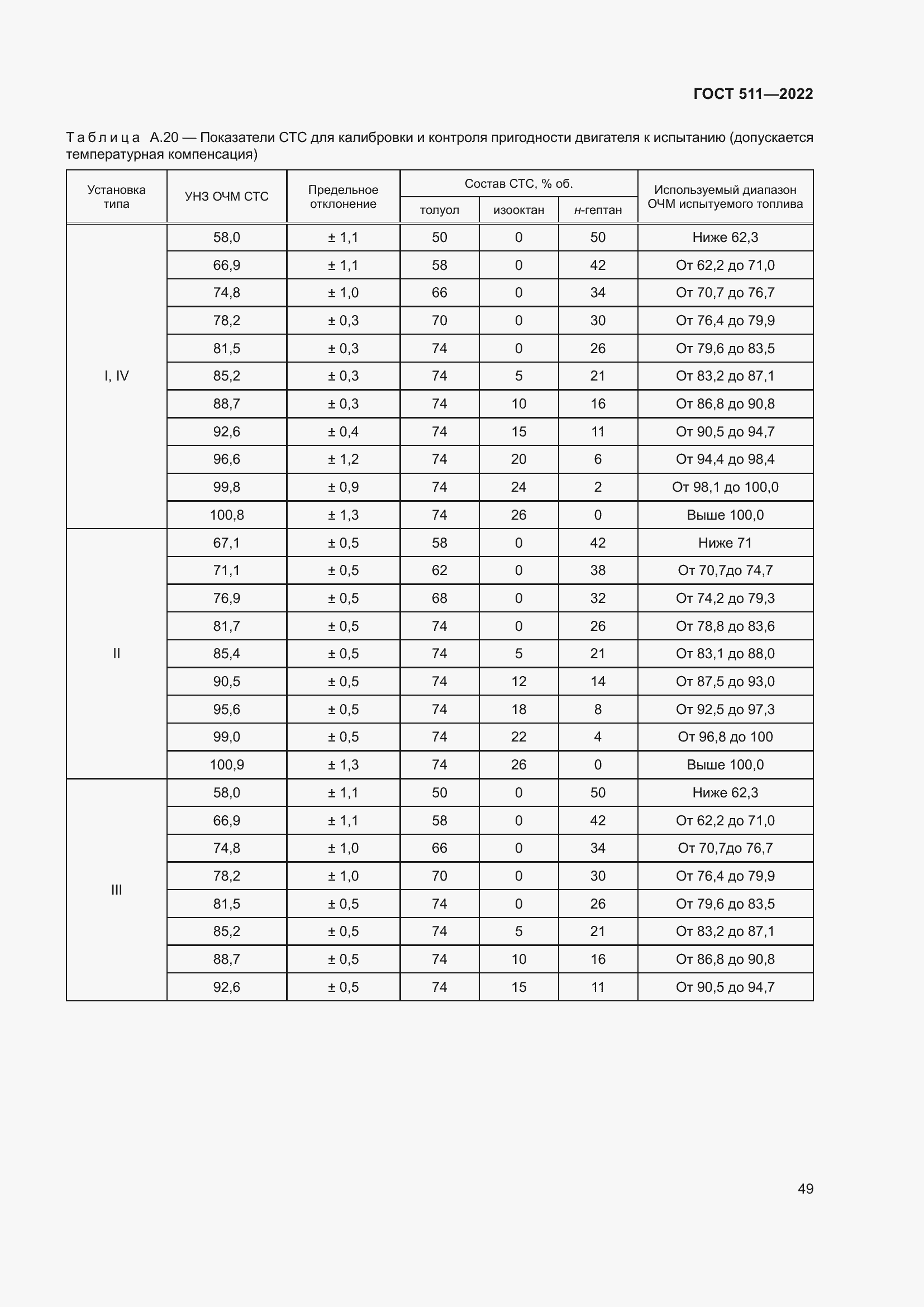 Страница 53 ГОСТ 511-2022