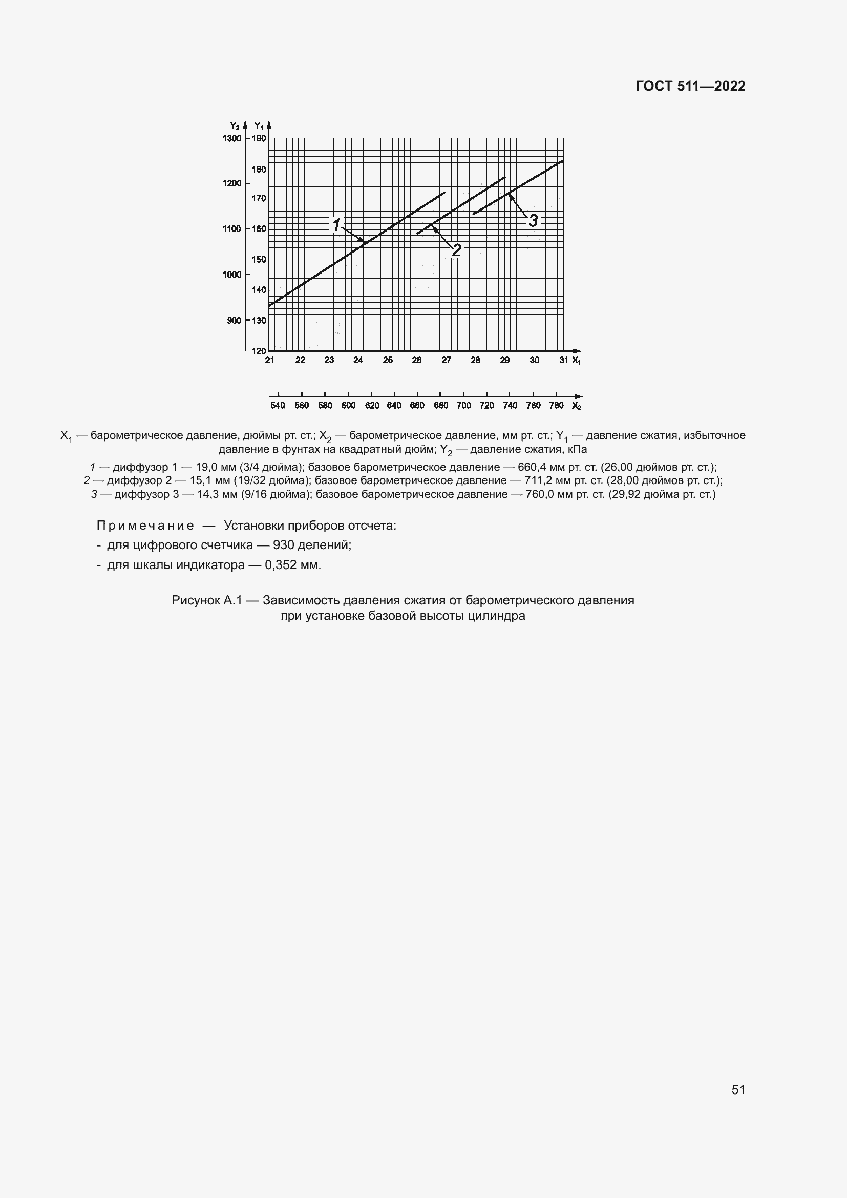 Страница 55 ГОСТ 511-2022