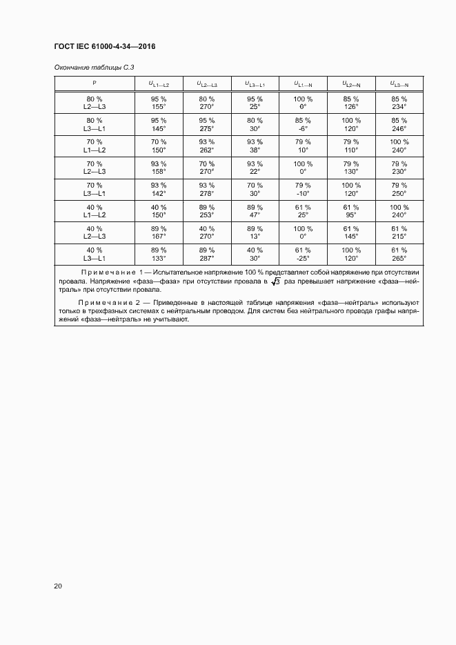 Страница 25 ГОСТ IEC 61000-4-34-2016