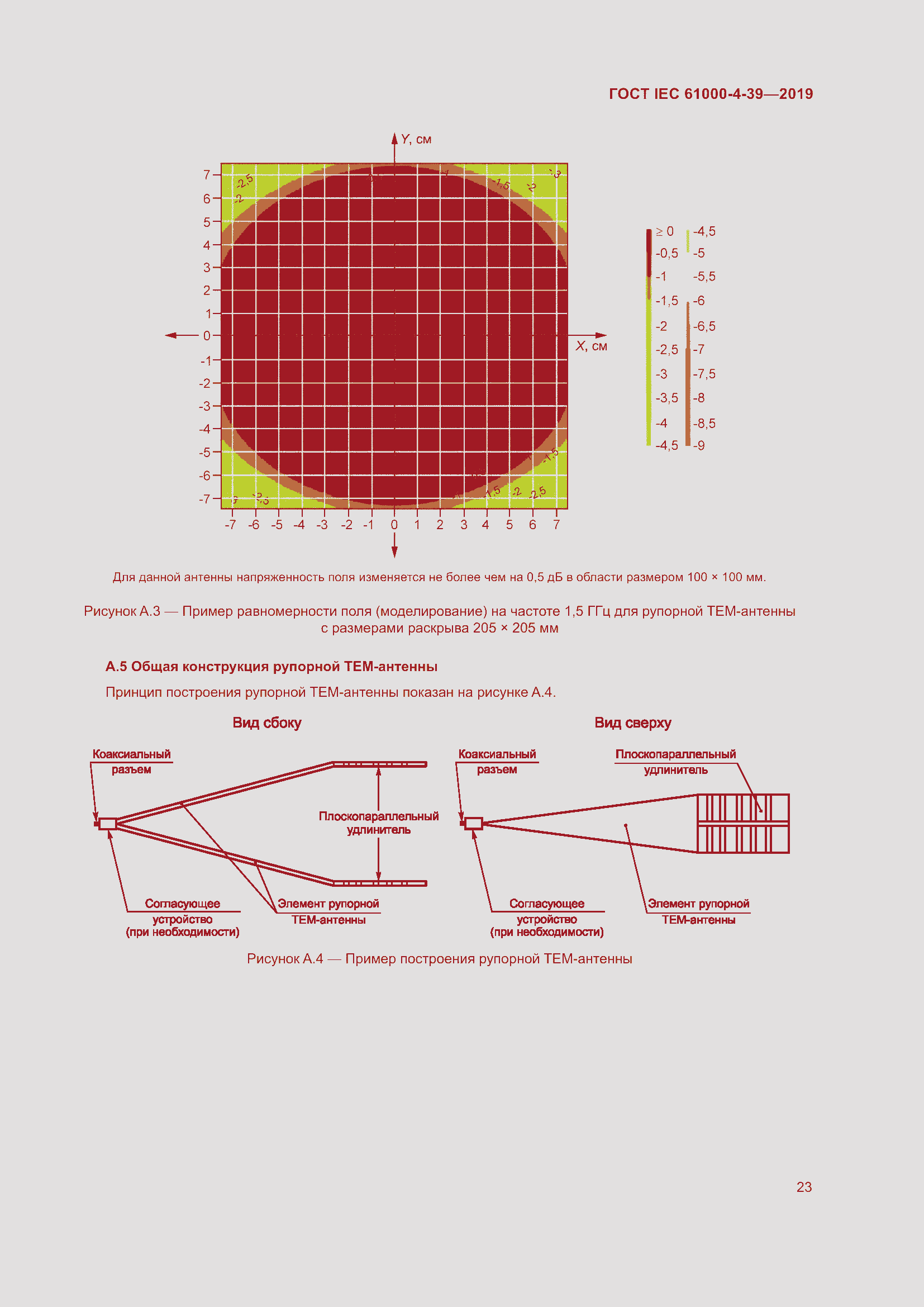 Страница 30 ГОСТ IEC 61000-4-39-2019