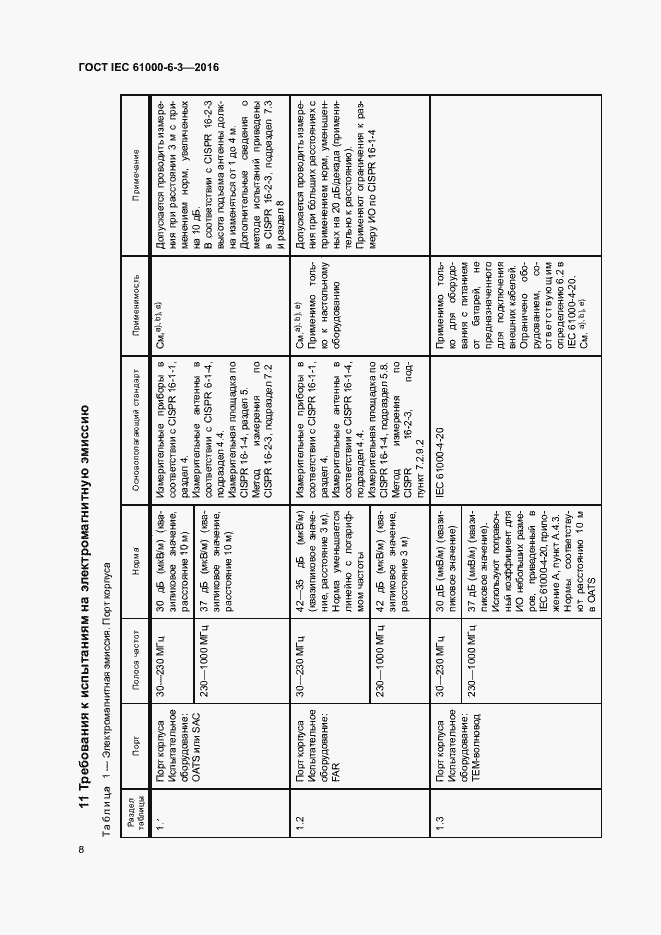 Страница 13 ГОСТ IEC 61000-6-3-2016