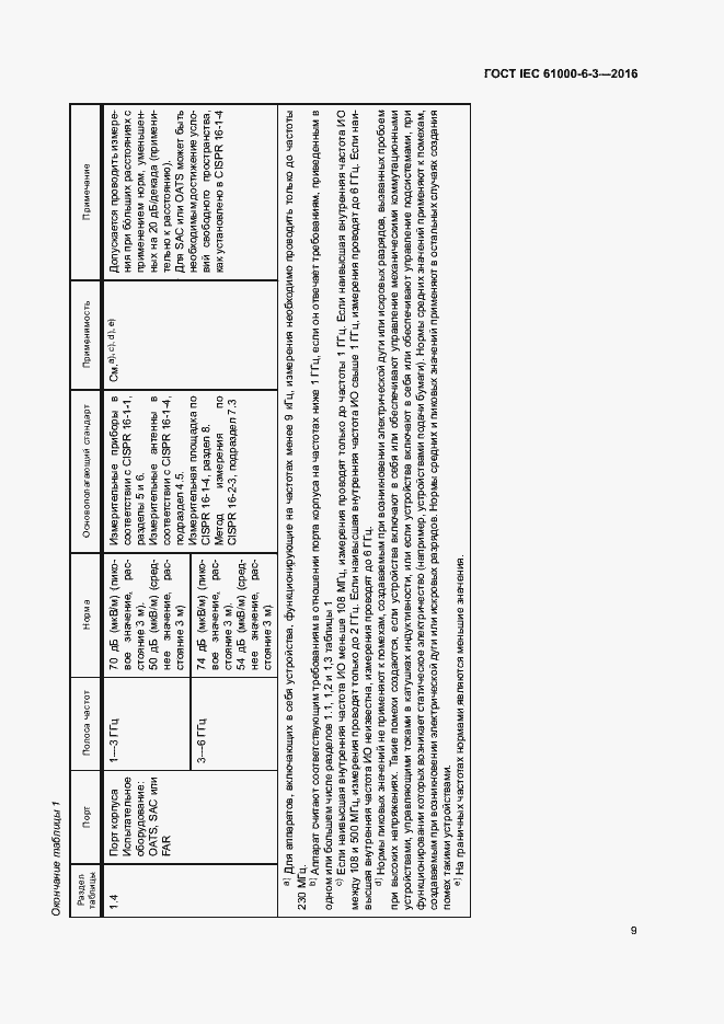 Страница 14 ГОСТ IEC 61000-6-3-2016