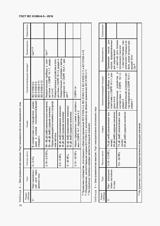 Страница 15 ГОСТ IEC 61000-6-3-2016