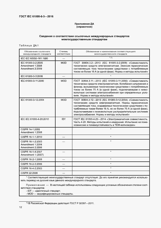 Страница 17 ГОСТ IEC 61000-6-3-2016
