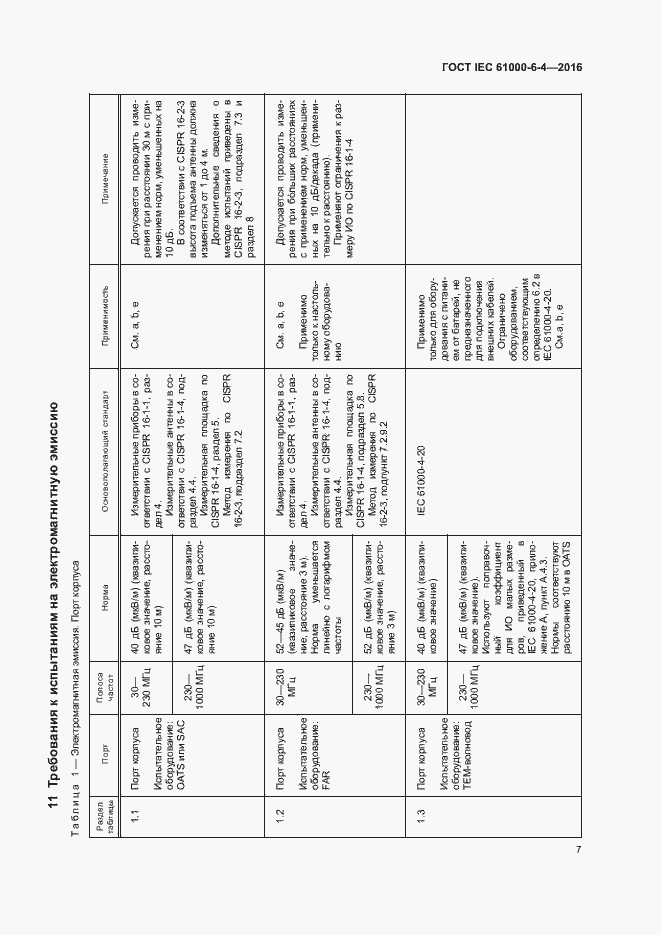 Страница 11 ГОСТ IEC 61000-6-4-2016