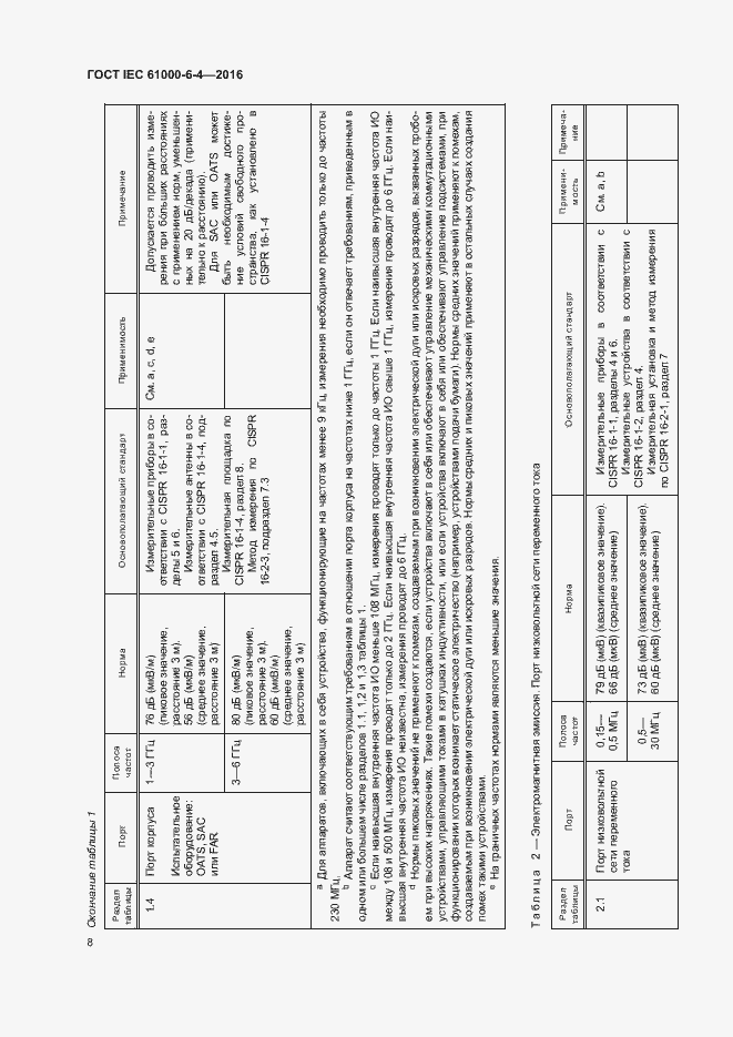 Страница 12 ГОСТ IEC 61000-6-4-2016
