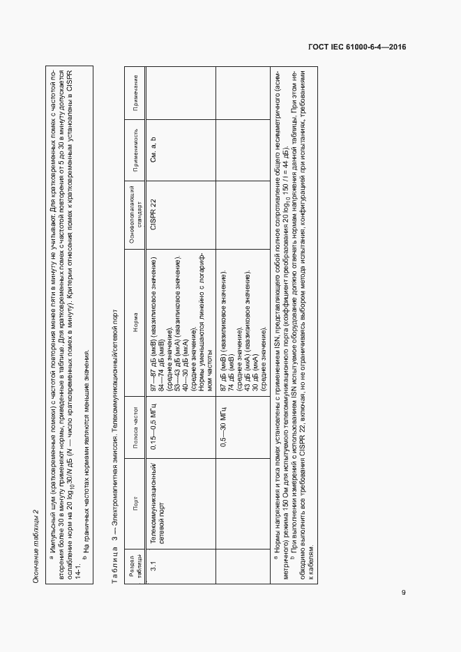 Страница 13 ГОСТ IEC 61000-6-4-2016