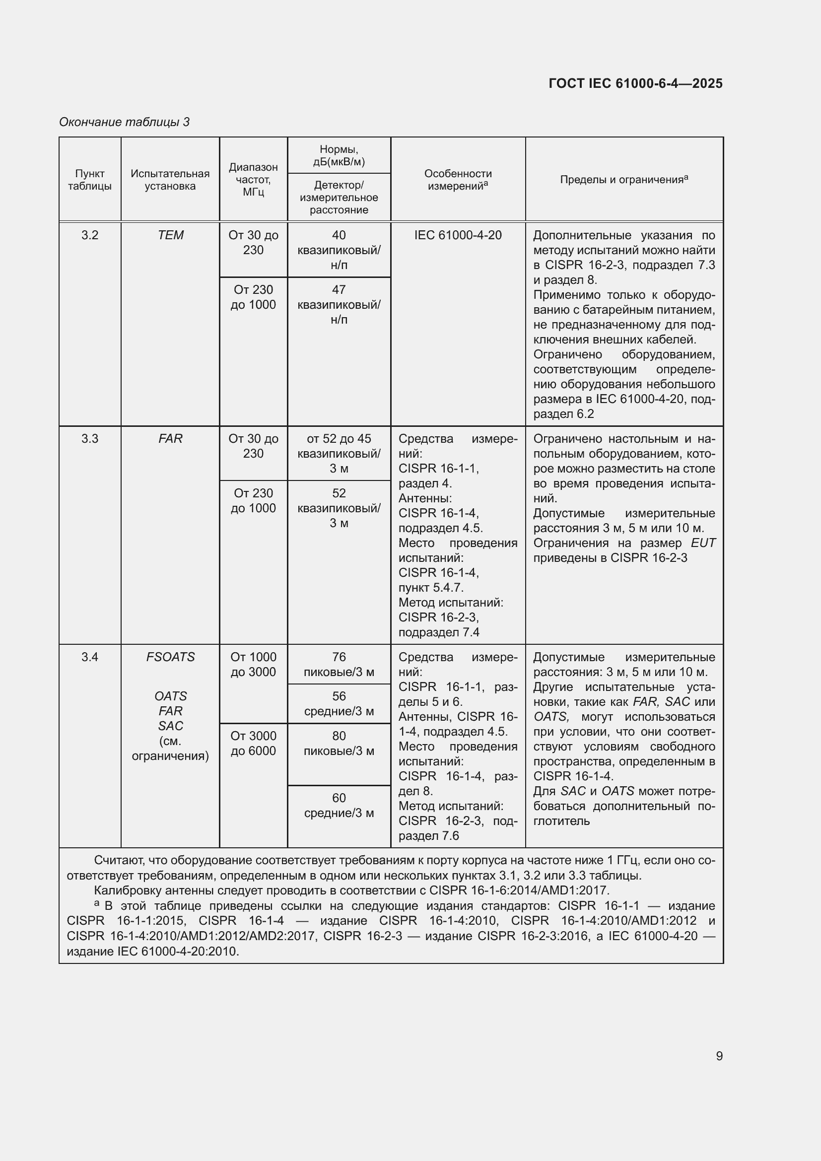 Страница 15 ГОСТ IEC 61000-6-4-2025