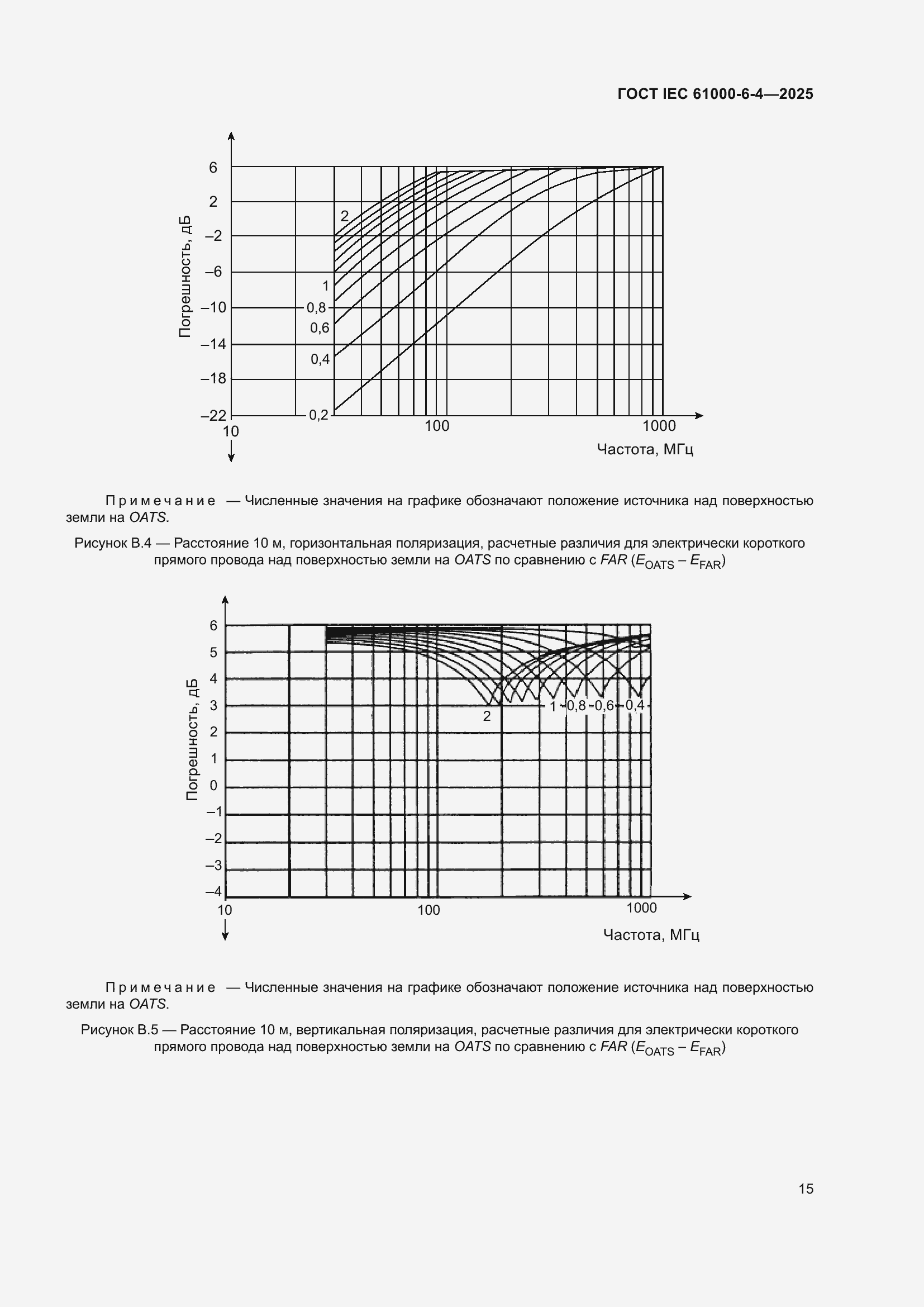 Страница 21 ГОСТ IEC 61000-6-4-2025