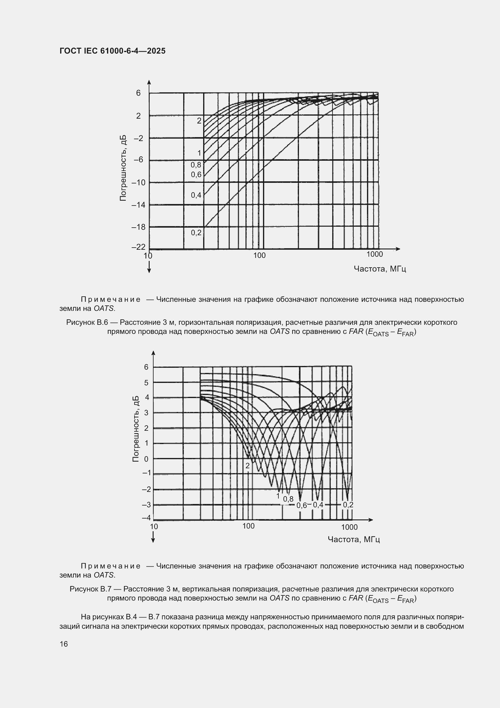 Страница 22 ГОСТ IEC 61000-6-4-2025