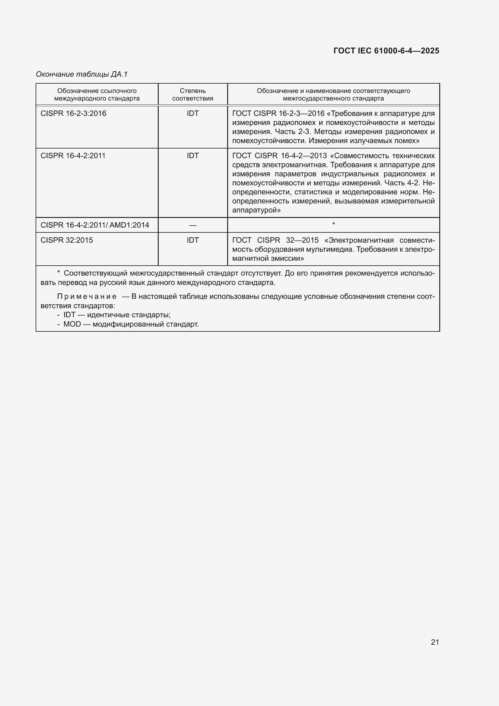 Страница 27 ГОСТ IEC 61000-6-4-2025