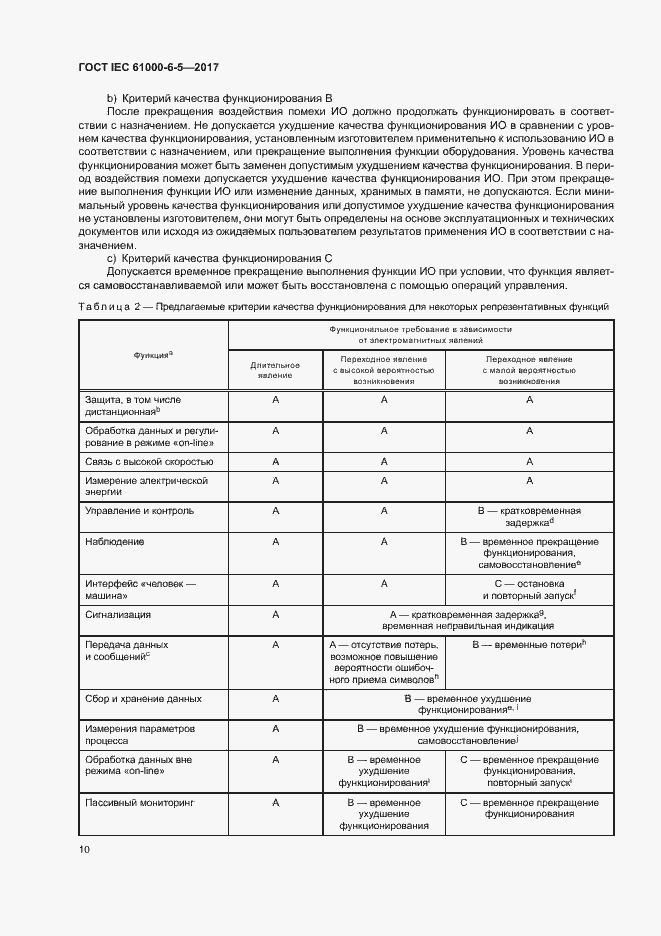 Страница 15 ГОСТ IEC 61000-6-5-2017
