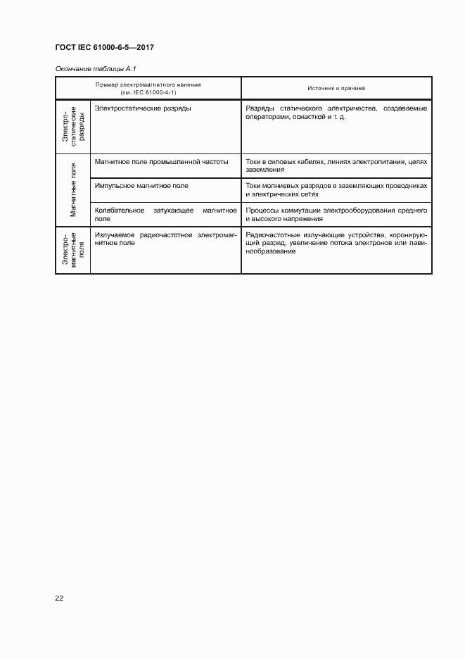 Страница 27 ГОСТ IEC 61000-6-5-2017