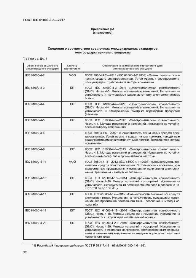Страница 37 ГОСТ IEC 61000-6-5-2017