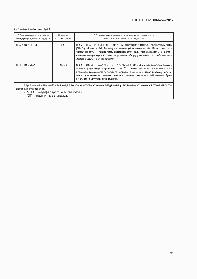 Страница 38 ГОСТ IEC 61000-6-5-2017